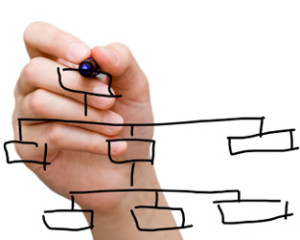 marketing automation software