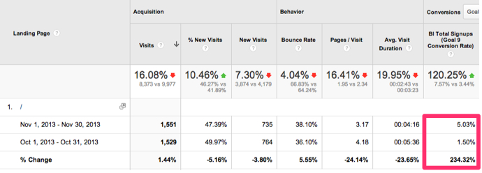 November 2013 Landing Page Overview