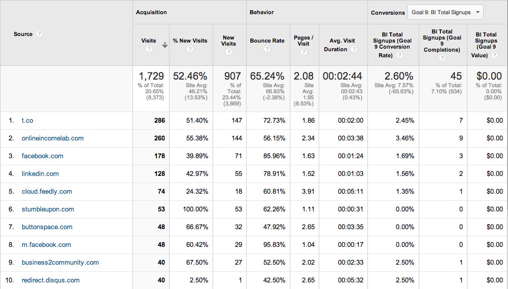 November 2013 Referral Traffic