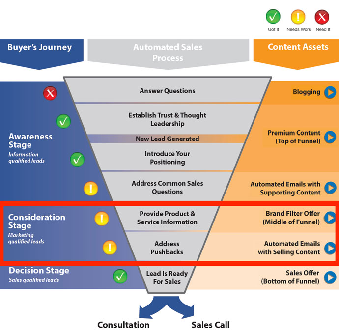 how to launch a marketing agency