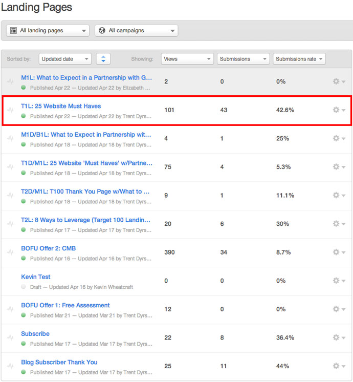 April 25 Landing Page Report